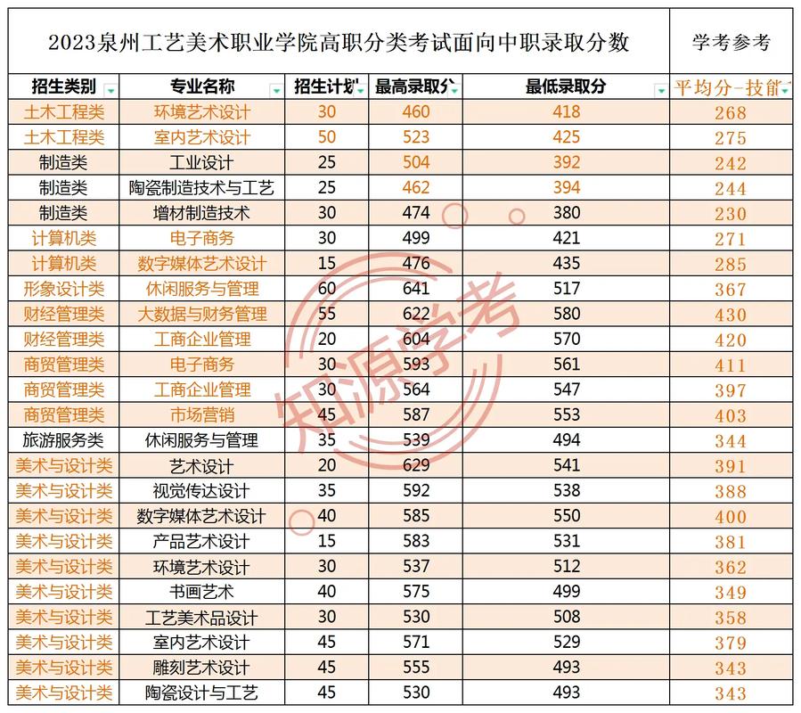 工艺美术就业前景是什么，工艺美术就业前景是什么样的