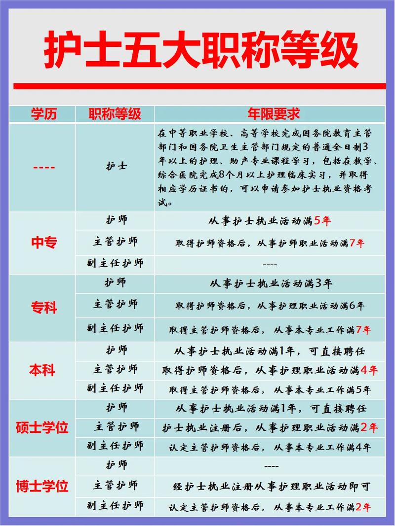 护理专业哪些学校好_护理专业哪些大学比较好