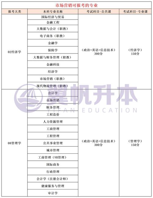 市场营销专业有什么专业_市场营销专业有什么专业课程