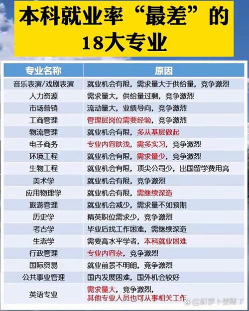 工商管理旅游管理的简单介绍