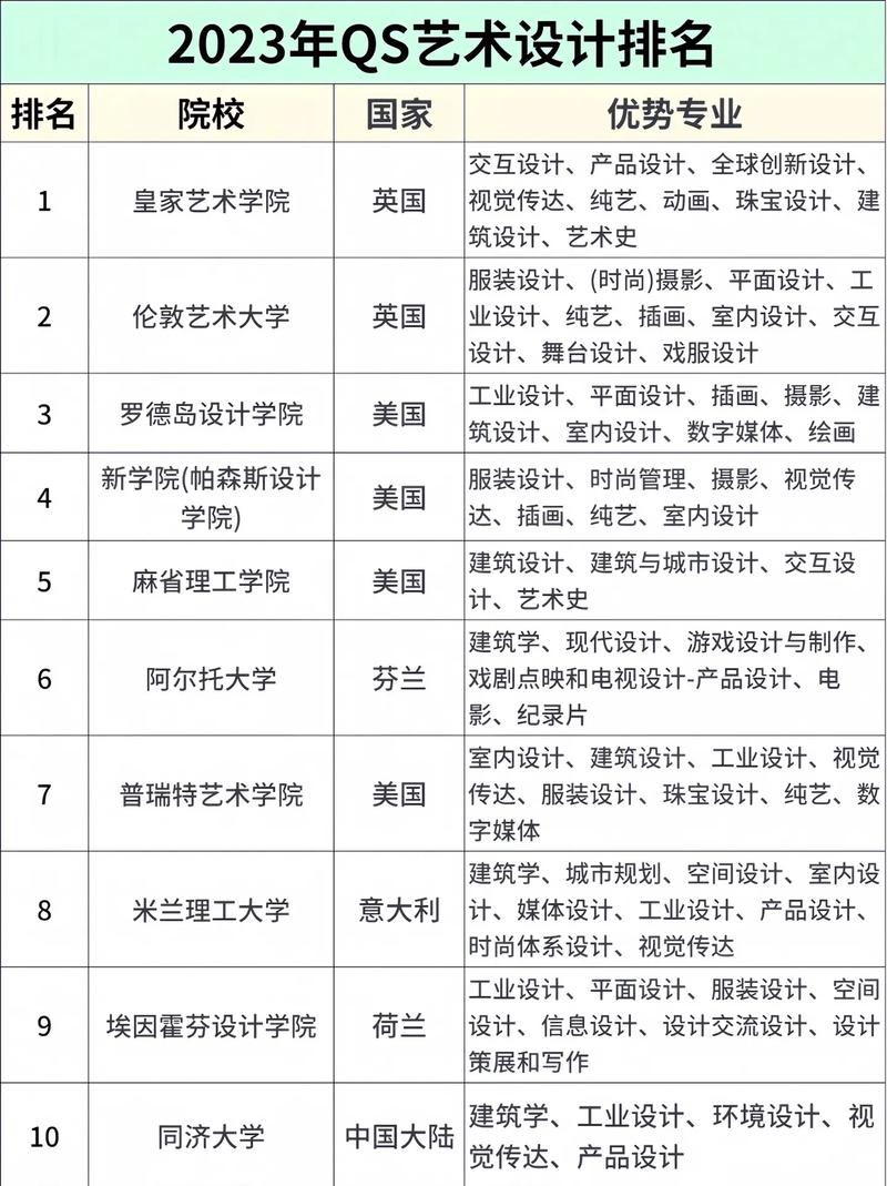 艺术设计包括什么专业_艺术设计有哪些专业