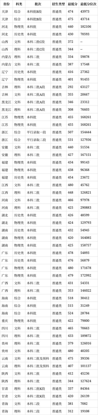 柳州室内设计专业_柳州室内设计工作室有哪些