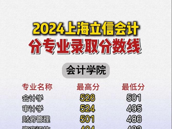 会计金融专业就业前景-会计金融专业毕业可以从事什么工作？