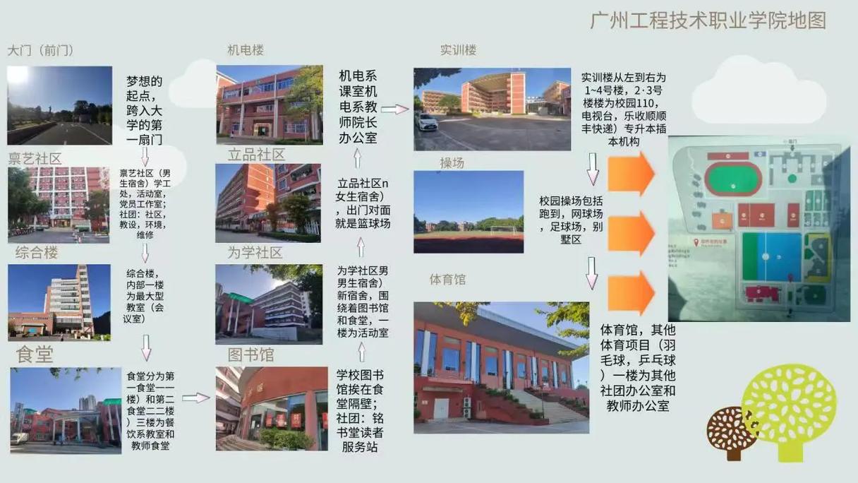广州工程职业技术学校，广州工程职业技术学校官方网站