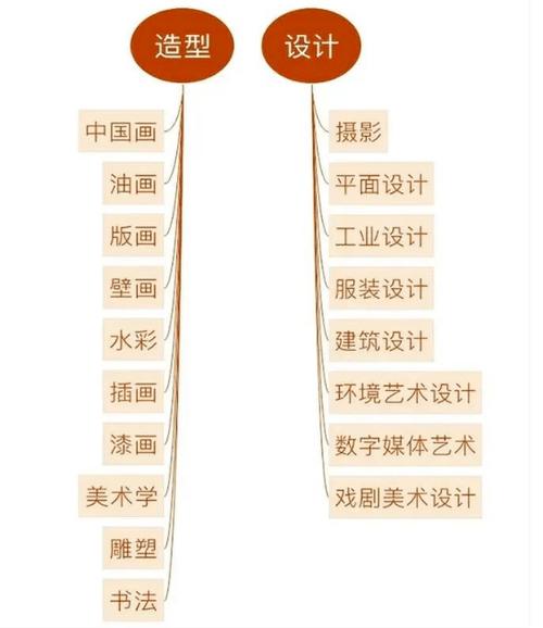 美术专业就业前景-美术专业就业前景如何？
