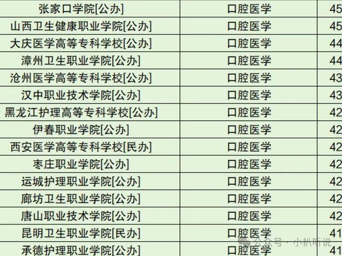 大专口腔医学就业-大专口腔医学就业难吗？