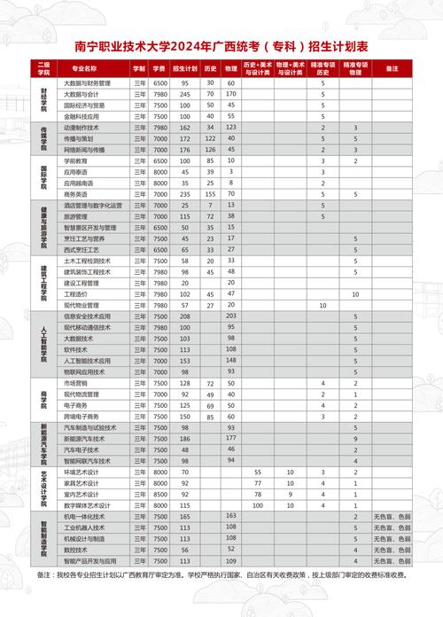 南宁室内设计专业，南宁学室内设计