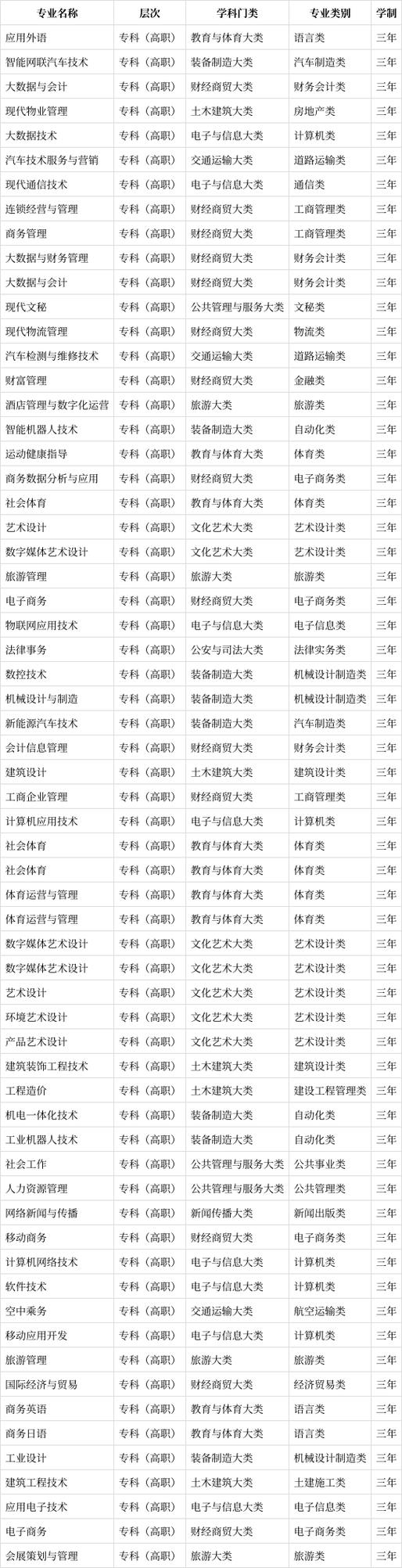 广东省科技职业技术学校-广东省科技职业技术学校珠海校区？
