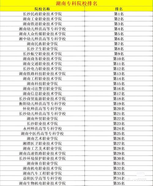 长沙女子学校空乘专业，湖南女子空乘专业好不好就业