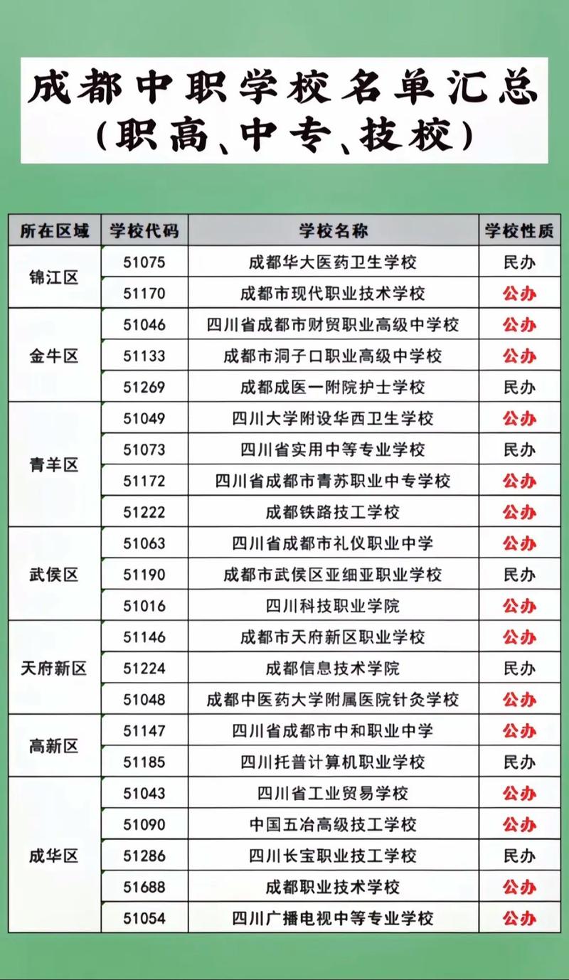 成都轨道专业学校_成都城市轨道专业有哪些学校