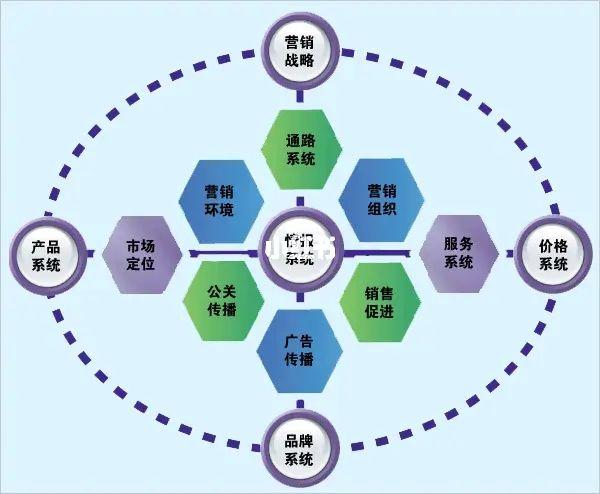 市场营销包括什么专业-市场营销专业是什么专业类别？