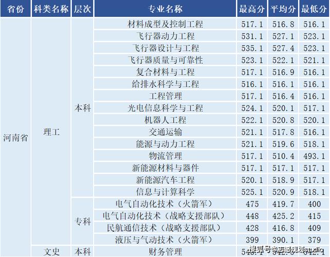 航空有些什么专业，航空专业都有什么课程