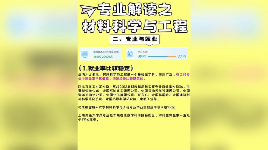 材料与建筑工程专业_建筑材料科学与工程专业