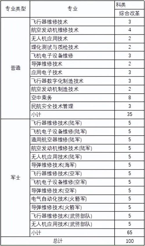 长沙航空技术学院空乘专业，长沙航空职业技术学院空中乘务专业