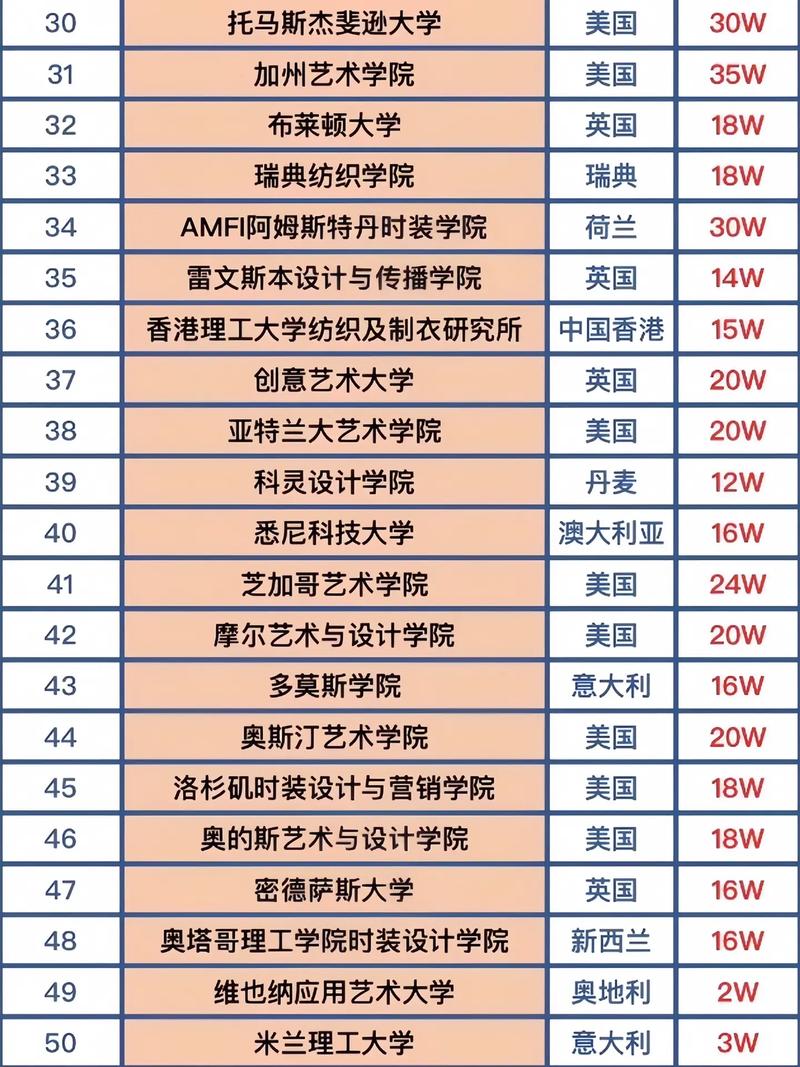 麻省理工艺术设计专业_麻省理工学院艺术与设计