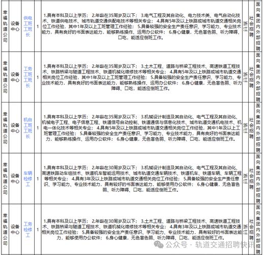 轨道交通运营与管理就业方向-轨道交通运营与管理就业方向有哪些？