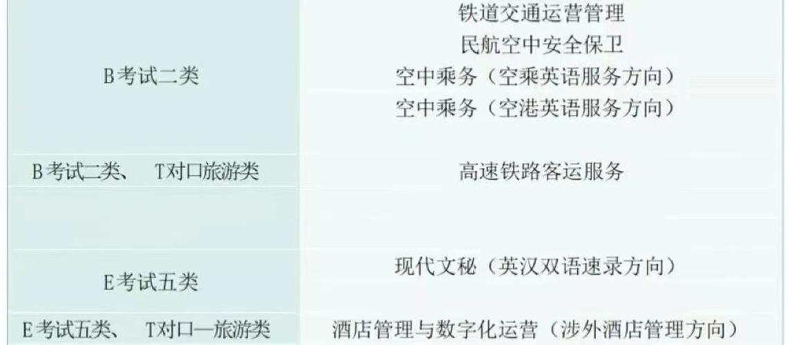 报航空专业就业方向_航空专业就业方向及前景分析