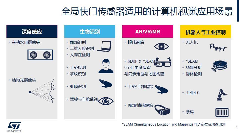 计算机视觉应用有哪些，计算机视觉的典型应用