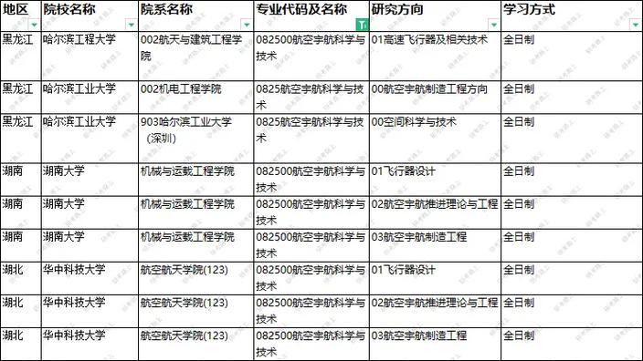 航空都有啥专业，航空都有啥专业可以报