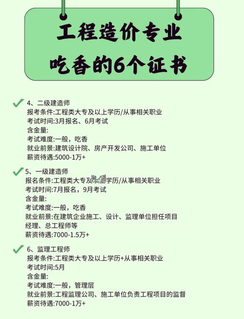 大专工程造价好就业吗_大专工程造价专业