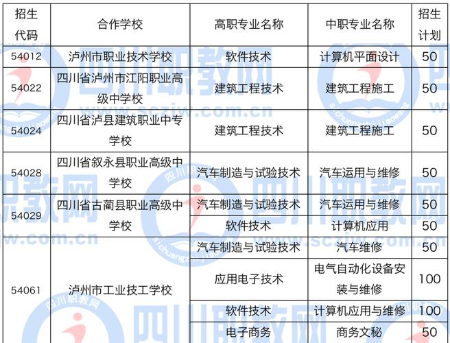 四川省会东县职业技术学校，四川省会东县职业技术学校电话