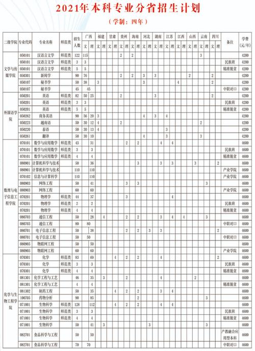 广西民族师范院校-广西民族师范院校排名？