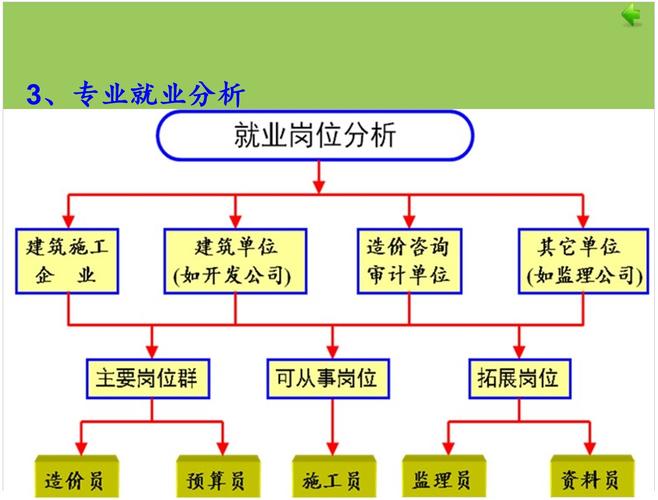 工程造价方向及前景，工程造价前景怎样