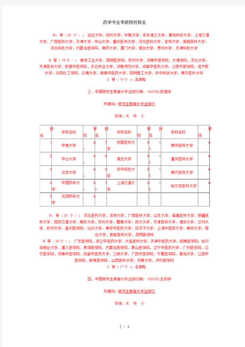 药学专业哪个方向好，在药学类专业中哪个专业好