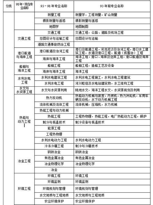 建筑工程有多少专业，建筑工程系列有哪些专业