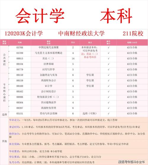 财务要学什么专业，财务一般读什么专业