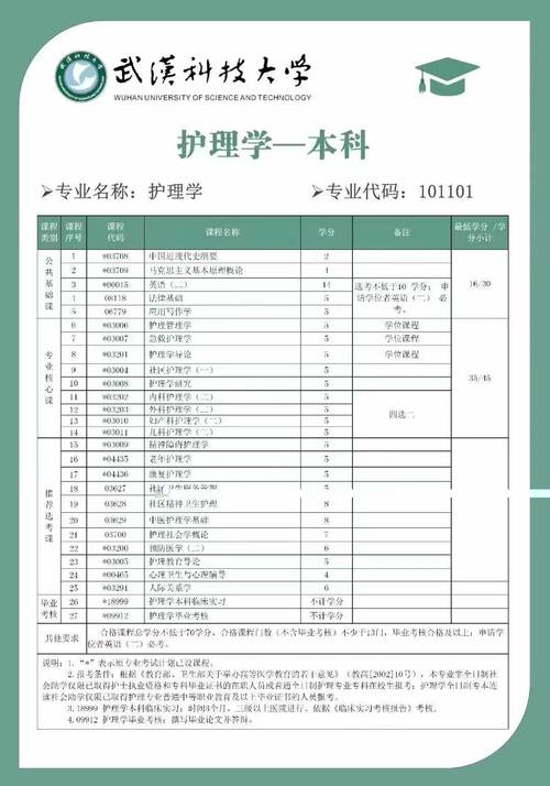 护理专业对选科要求-护理专业对选科要求严格吗？
