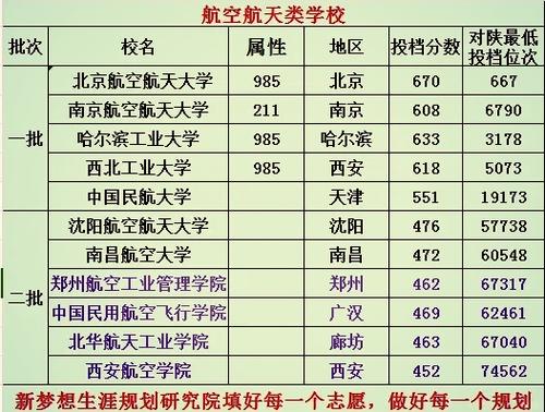 哪个学院有航空专业，哪个学校有航空专业