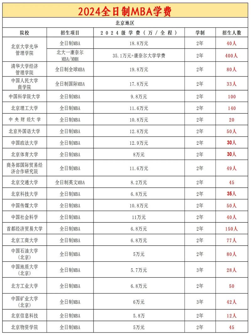 关于工商管理学哪些专业的信息