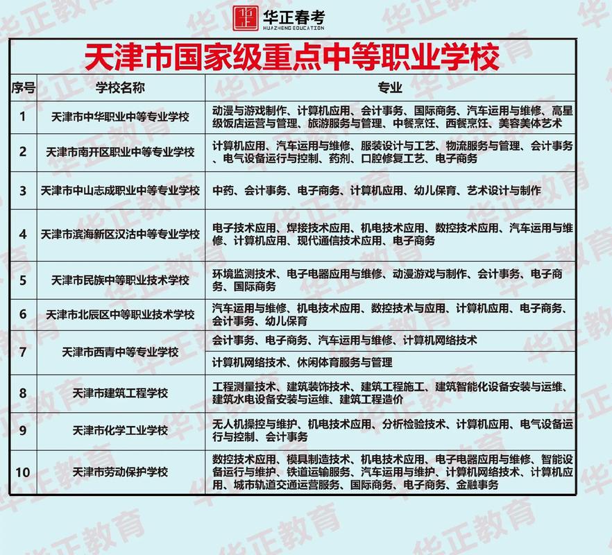 天津市交通高级技术学校-天津交通职业技术学校官方网站？
