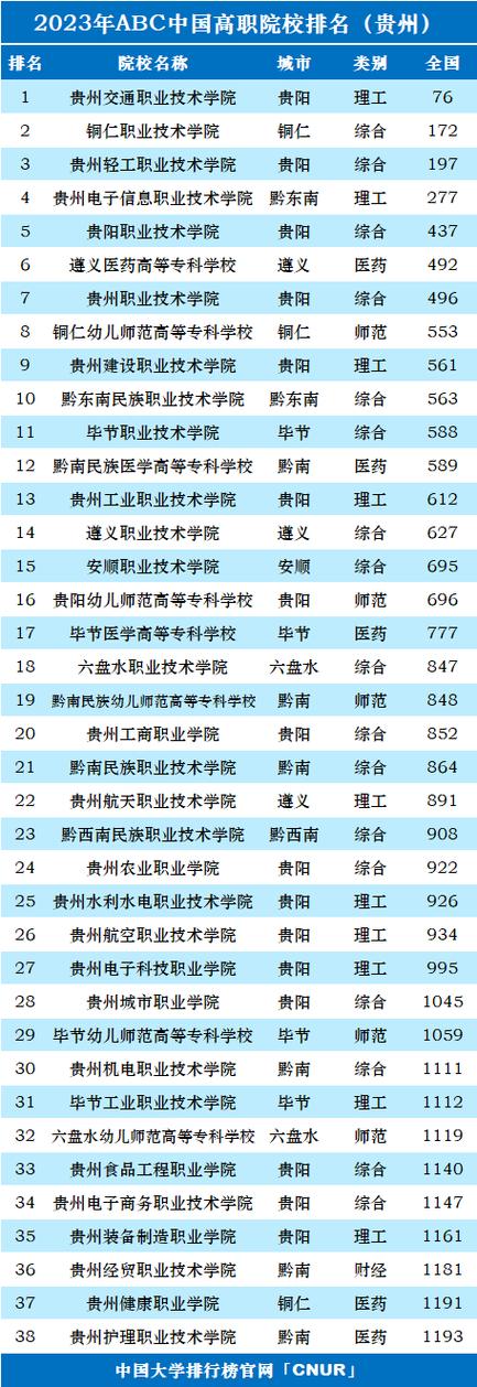 贵阳特殊教育中专学校，贵阳特殊教育中专学校官方网站