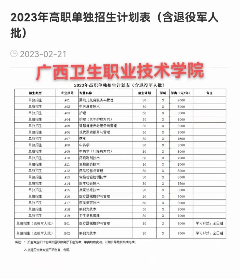 南宁卫生学校药剂专业-南宁卫生学校药剂专业分数线？