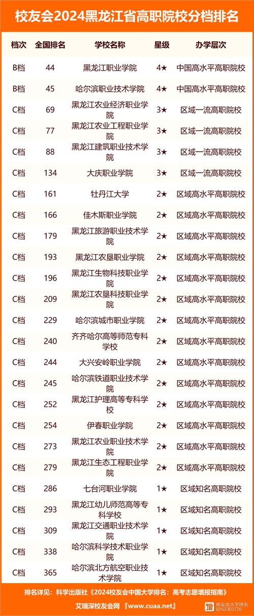 哈尔滨职业技术学院数字媒体艺术设计，哈尔滨职业学院贴吧