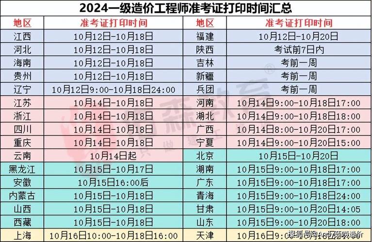 造价工程师分几个专业-造价工程师分几个专业类别？