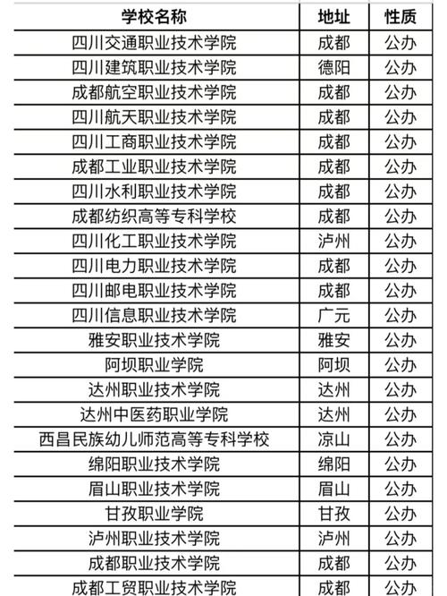 四川好的3+2技术学校_四川好的3+2技术学校有哪些