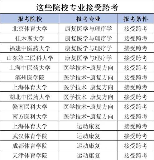 康复有哪些专业_康复有哪些专业课