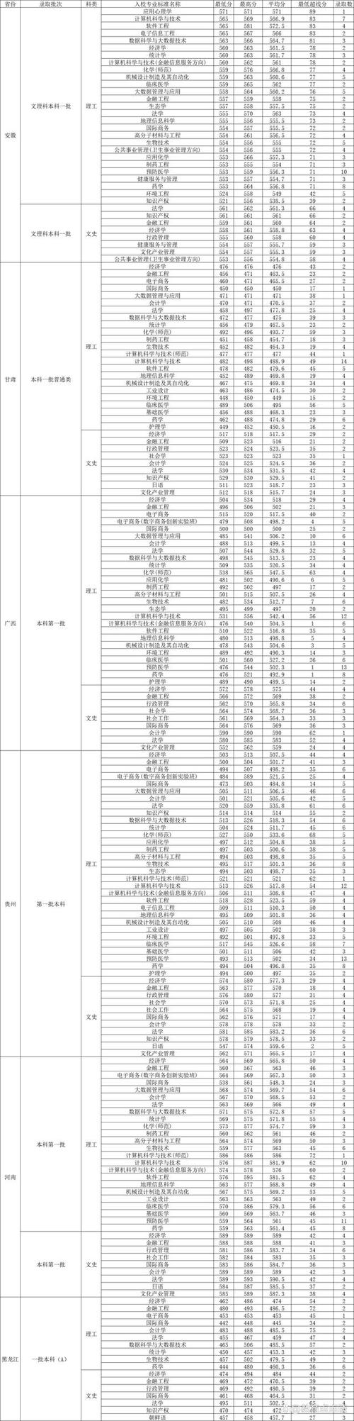 杭师大会计专业，杭州师范大学mpacc