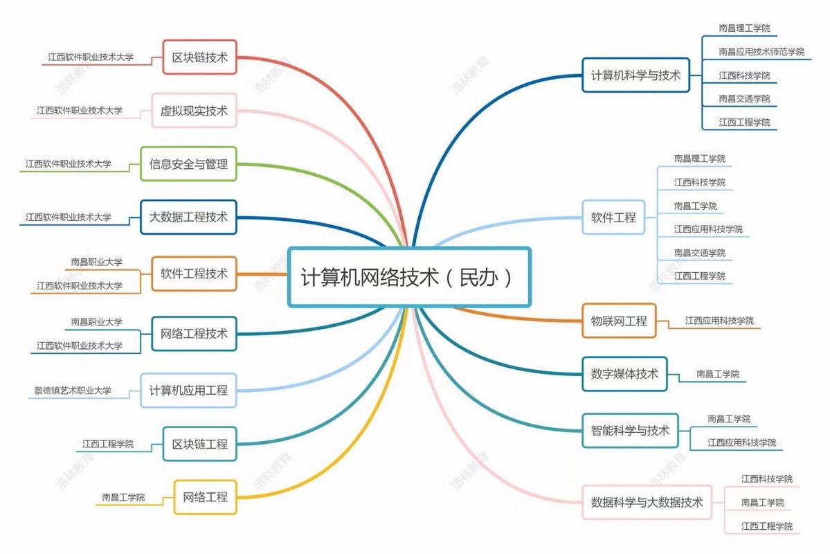 什么是计算机网络应用专业，计算机网络应用属于什么学