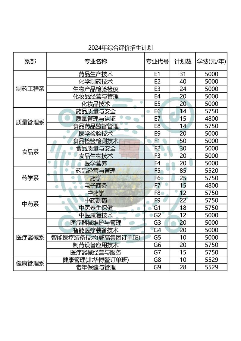 省食品药品职业学校-省食品药品职业学校招聘？