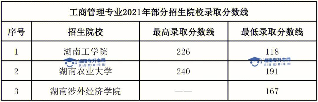 工商会计专业_工商会计好做吗