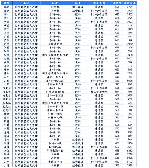 读航空的学校，读航空学校有前途吗