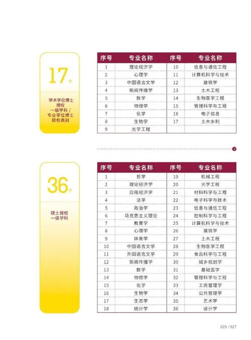 开发软件属于什么专业_开发软件是啥