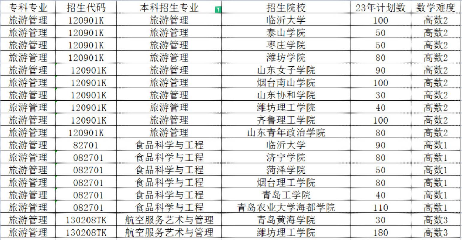 旅游管理这个专业_旅游管理这个专业以后到底能干嘛