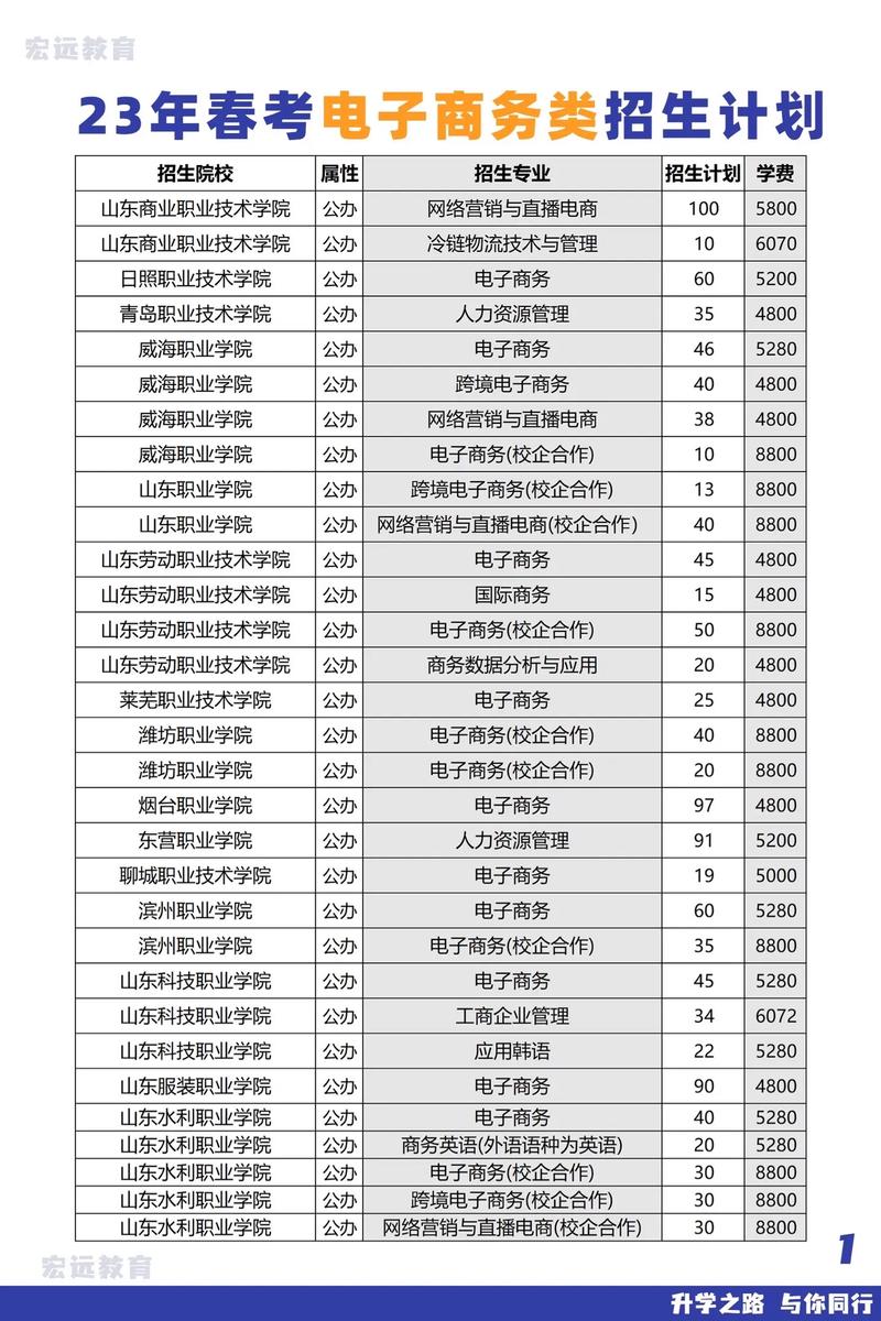 电子商务类专业有哪些-电子商务专业包括？