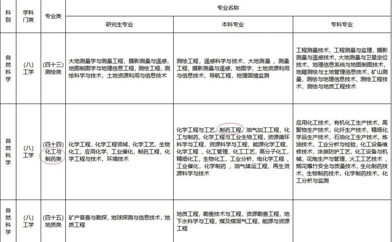 制药工程专业就业岗位-制药工程专业工作方向？