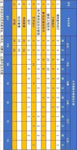 大专工程造价就业前景_大学专科工程造价专业就业形势怎么样